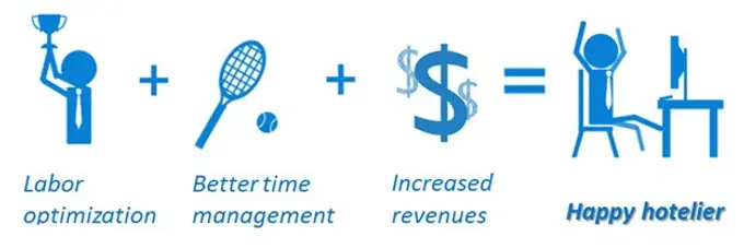 Automation in Hospitality Revenue Management | By Ira Vouk