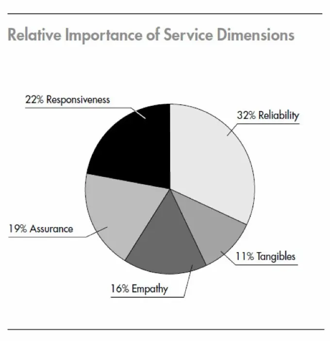 BE FANATICAL ABOUT SERVICE QUALITY (AND WHY IT MATTERS) | By Laura Patterson