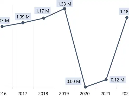 Anchorage, Alaska: Hotel Market Trends and Conversions to Housing