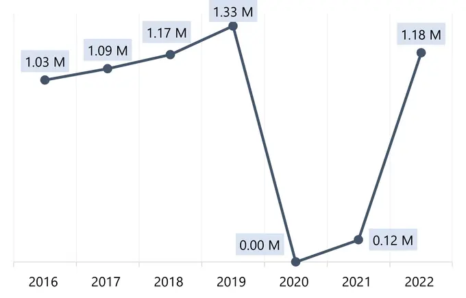Anchorage, Alaska: Hotel Market Trends and Conversions to Housing