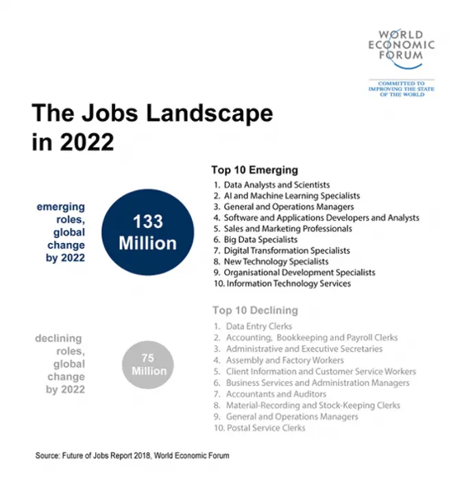 The Need for Big Data and Quantitative Skills Training In Hospitality | By Giuliano Bianchi