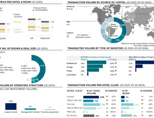 Source: Cushman & Wakefield