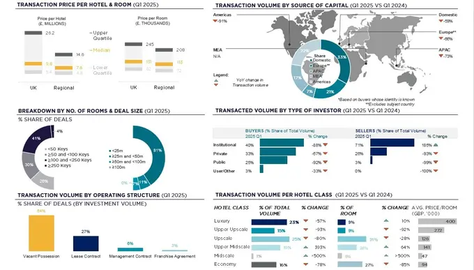 Source: Cushman & Wakefield