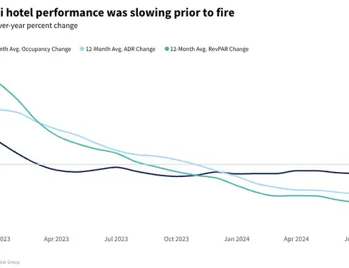 Maui remains top hotel market despite slow recovery after fires