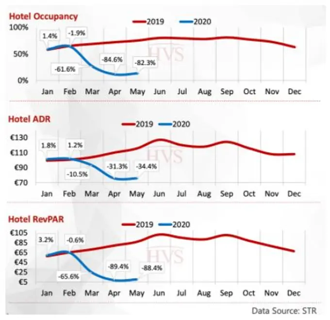 “Outlook for Hotels in Europe and UK for 2020”