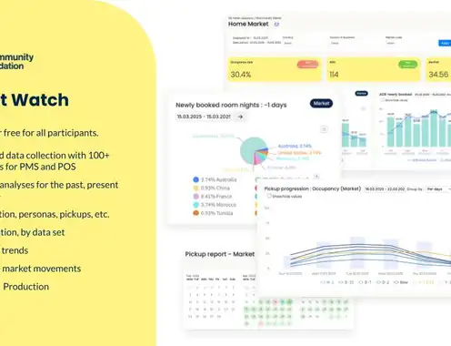 HCommunity Foundation Launches: The Independent Hospitality Data Foundation That Supports and Empowers Hotels, Restaurants & Tourism Actors