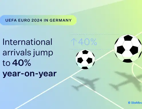International Hotel Bookings in Germany Jump to 40% Ahead of UEFA Euro 2024: SiteMinder