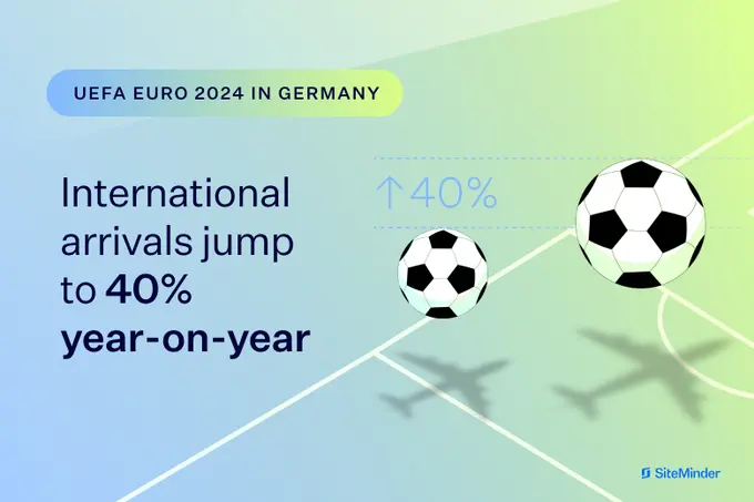 International Hotel Bookings in Germany Jump to 40% Ahead of UEFA Euro 2024: SiteMinder