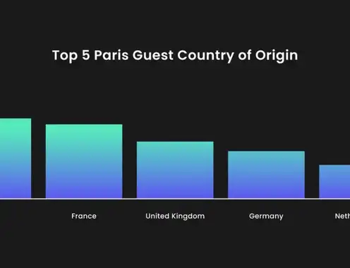 Analysis: Paris Olympics travel, summer destinations