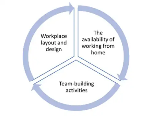 Healthcare Industry: Employee happiness is key to patient happiness
