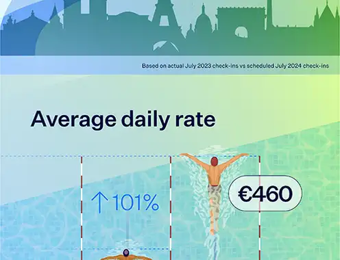 Measuring the Impact of the 2024 Olympics on France