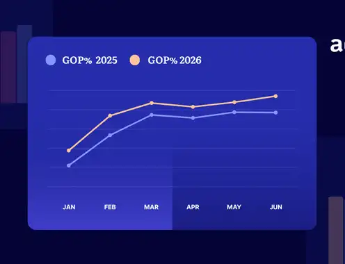 GOP % H1 2026 v H1 2025