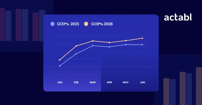 GOP % H1 2026 v H1 2025