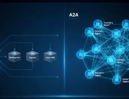 The Next Shift in AI Distribution: From MCP to A2A, and Why It Matters for Hotels