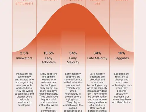 Innovation in hotels is about people, not tech