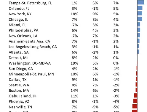 2025 Lodging Tax Report - USA