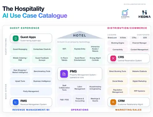 Now Live: The First Industry-Wide Crowdsourcing Initiative