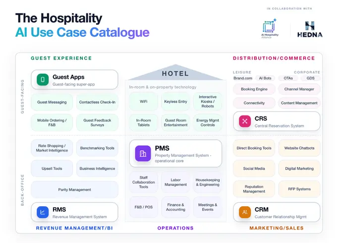 Now Live: The First Industry-Wide Crowdsourcing Initiative