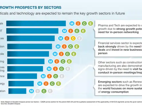 The return of the business traveler: forecasting the next 18 months of corporate travel