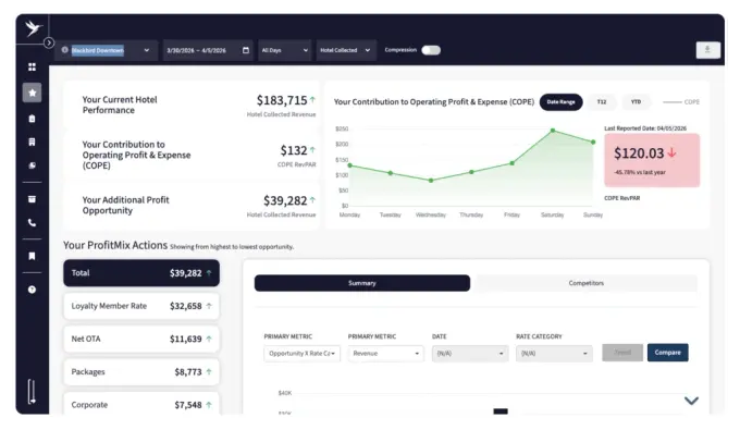 Kalibri Launches Profit Actions in Hummingbird Commercial, Delivering a Clearer Path to Hotel Profitability