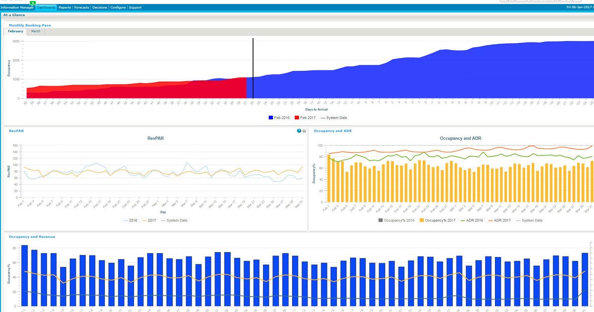IDeaS G3 RMS Gives New Revenue Opportunity to Resorts and Hotels with ...