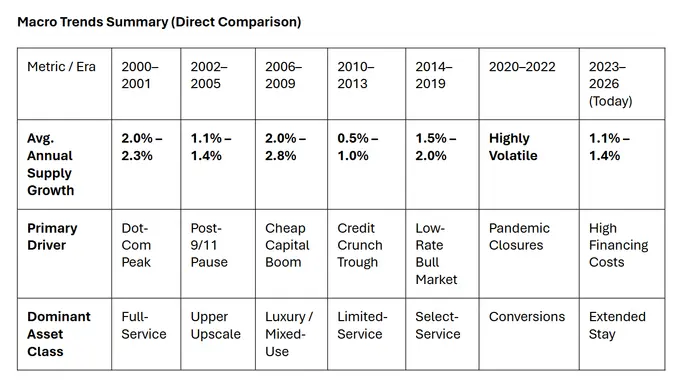Access Point Financial Releases State of the Hotel Construction Loan Report