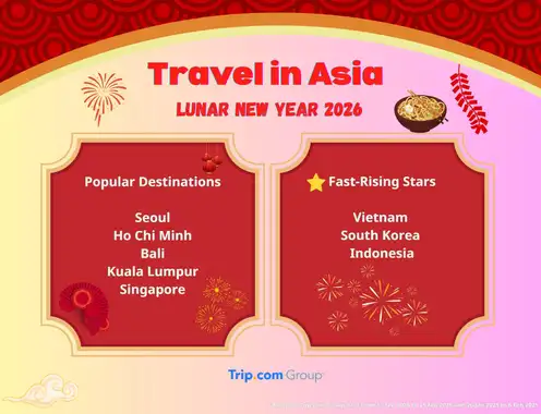 Trip.com Group's 2026 Lunar New Year Forecast: Longer Journeys and Premium Travel Gain Momentum in the Year of the Horse