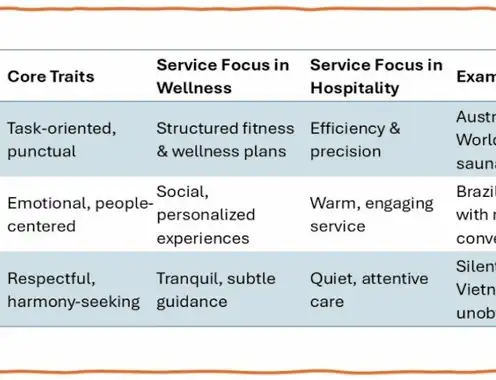 Does Our Cultural Type Define What Kind of Wellness We Want & Appreciate?