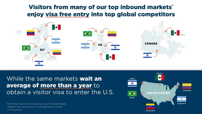 Inbound Travel in an Increasingly Competitive Global Landscape
