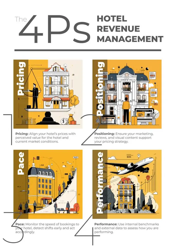 The 4Ps of Revenue Management: The Virtuous Circle to Boost Your Bookings