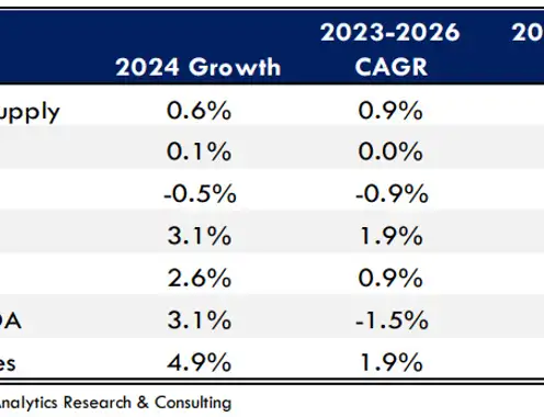 Lodging Analytics Research & Consulting (LARC)
