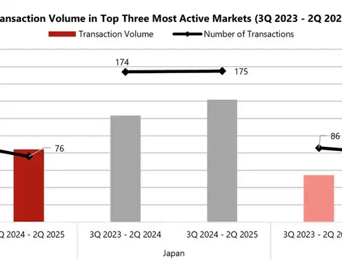 Market Snapshot: Asia Pacific 2025