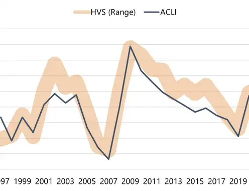 A Closer Look at Hotel Interest Rates: Past and Future May 30, 2024