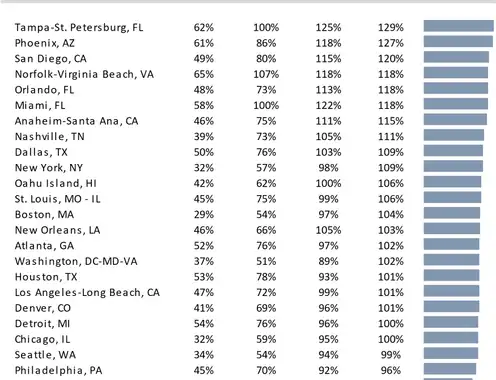 2023 HVS Lodging Tax Report - USA