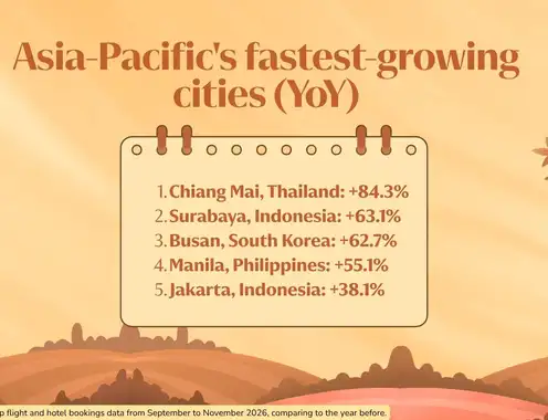 Asia-Pacific's Autumn Travel Boom Sees Rising Demand for Emerging Destinations