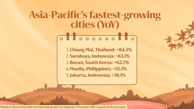 Asia-Pacific's Autumn Travel Boom Sees Rising Demand for Emerging Destinations