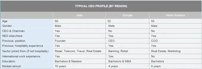 CEO Turnover Study 2015: A Sea of Calm Waters