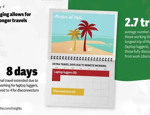 2024 Deloitte holiday travel survey