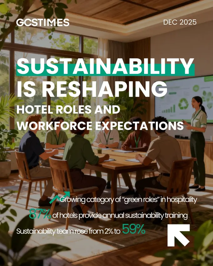 Sustainability Is Reshaping Hotel Roles and Workforce Expectations