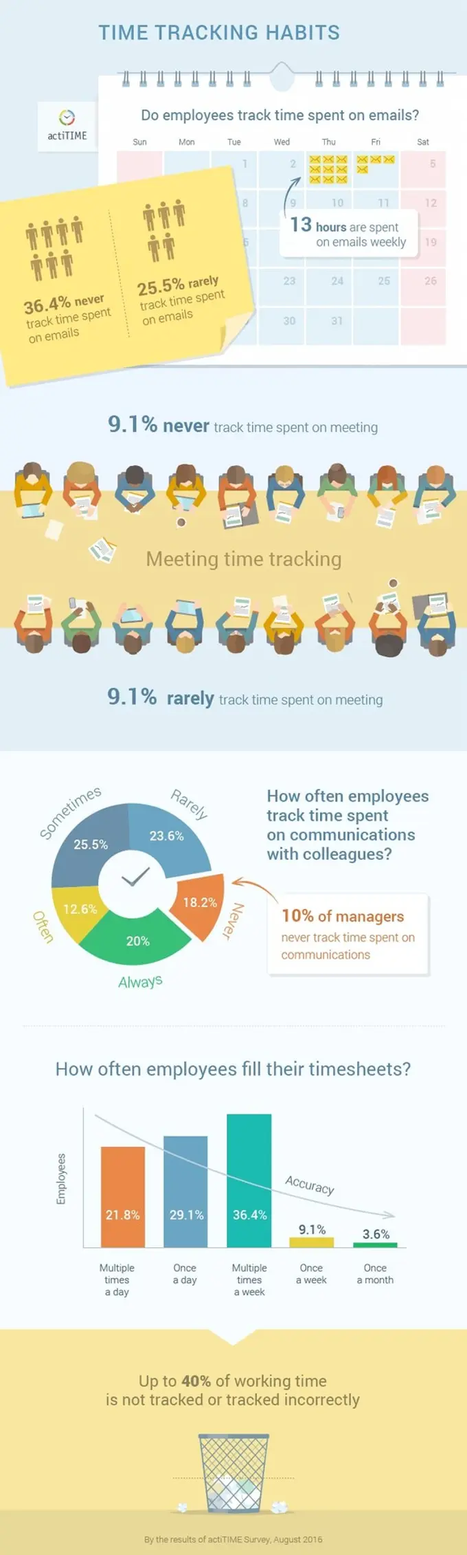 How poor time tracking affects your business | Arina Katrychev