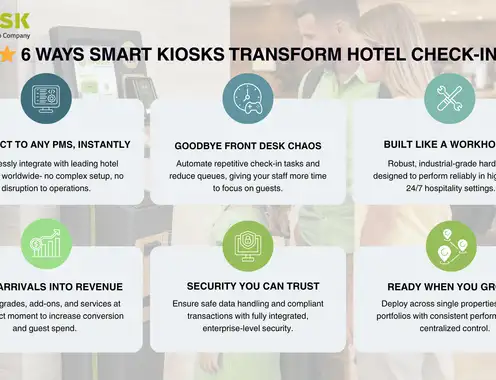 From Front Desk to Digital: How 95% Automated Hotels Are Changing the Game