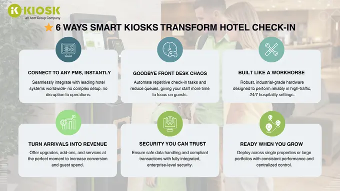 From Front Desk to Digital: How 95% Automated Hotels Are Changing the Game