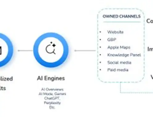 How AI-Driven Search, Connected Media, and Real-Time Intelligence Will Drive Direct Bookings in 2026