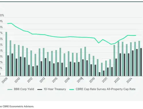 U.S. Cap Rate Survey H2 2024