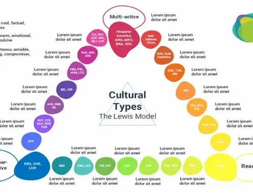 Does Our Cultural Type Define What Kind of Wellness We Want & Appreciate?