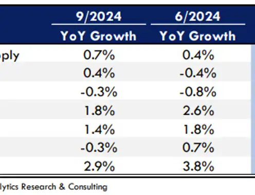 Lodging Analytics Research & Consulting (LARC)