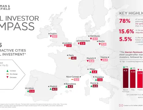 European Hotel Investor Compass 2024