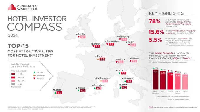 European Hotel Investor Compass 2024