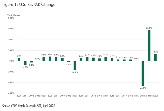 An Updated 2020 Outlook - Expectations for the Year Ahead