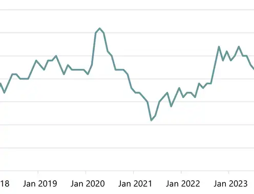 Historical USD to CAD Exchange Rate